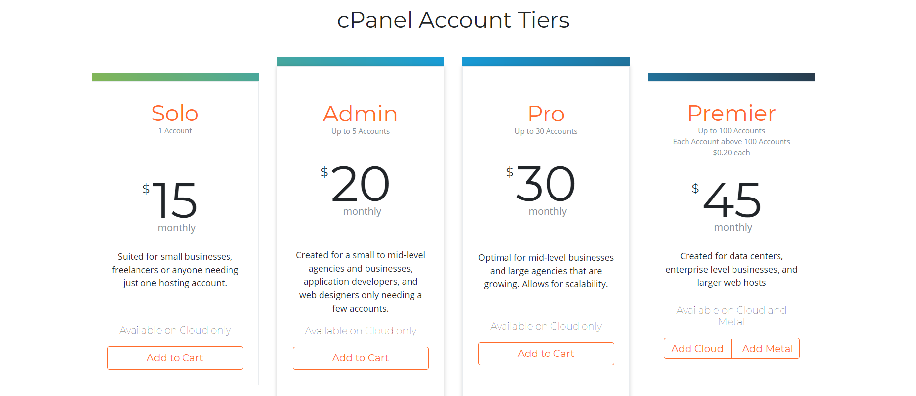 nuevos precios cpanel